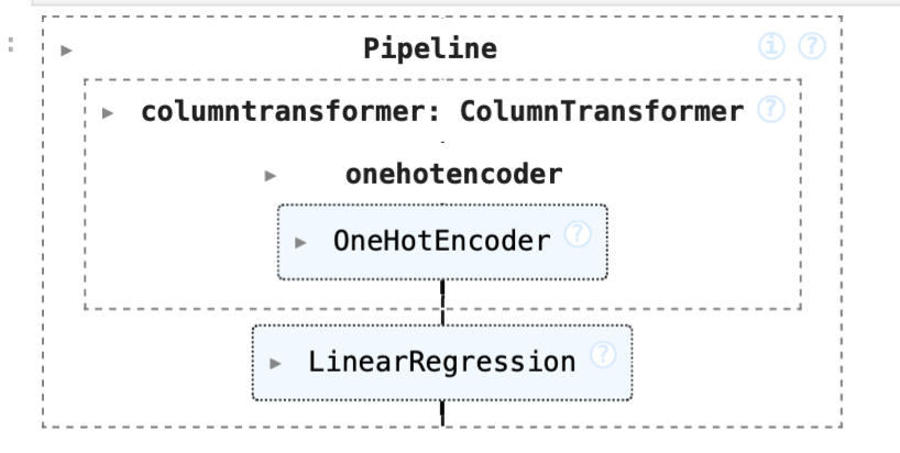 pipeline of baseline model