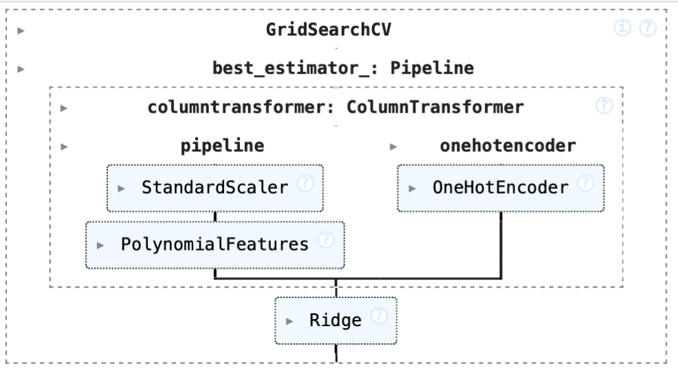 pipeline of final model